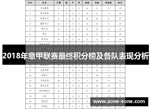 2018年意甲联赛最终积分榜及各队表现分析