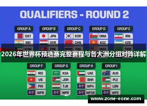 2026年世界杯预选赛完整赛程与各大洲分组对阵详解