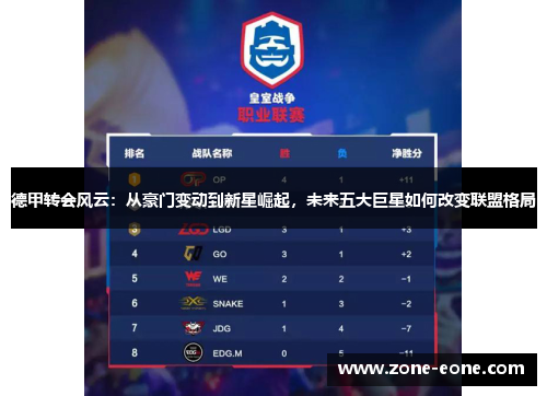 德甲转会风云：从豪门变动到新星崛起，未来五大巨星如何改变联盟格局