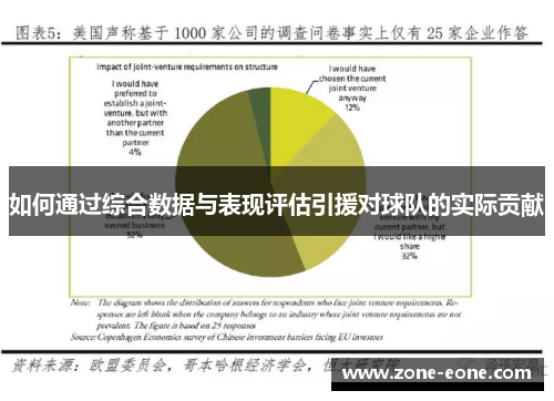 如何通过综合数据与表现评估引援对球队的实际贡献