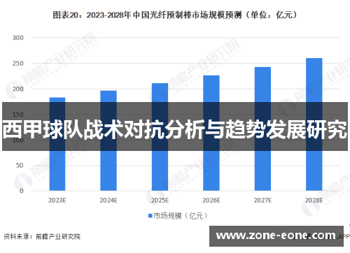 西甲球队战术对抗分析与趋势发展研究