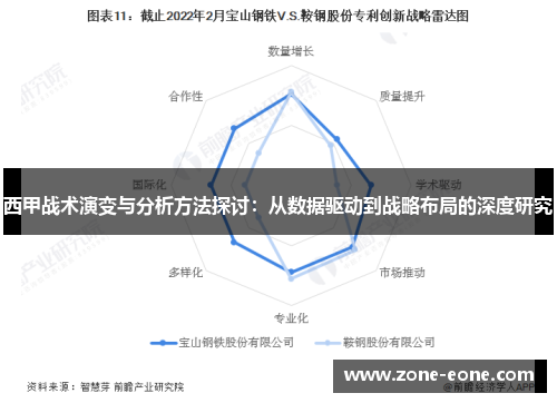西甲战术演变与分析方法探讨：从数据驱动到战略布局的深度研究