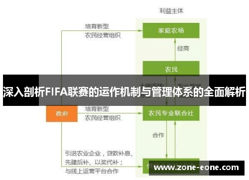 深入剖析FIFA联赛的运作机制与管理体系的全面解析