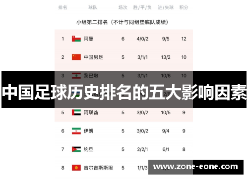 中国足球历史排名的五大影响因素