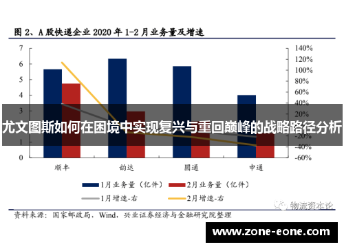 尤文图斯如何在困境中实现复兴与重回巅峰的战略路径分析