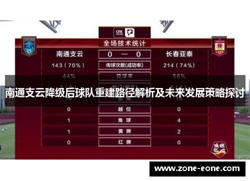 南通支云降级后球队重建路径解析及未来发展策略探讨