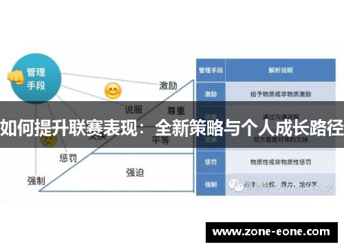 如何提升联赛表现：全新策略与个人成长路径
