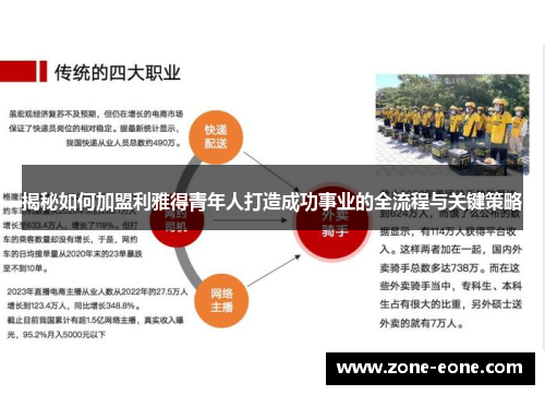 揭秘如何加盟利雅得青年人打造成功事业的全流程与关键策略