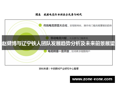 赵健博与辽宁铁人团队发展趋势分析及未来前景展望