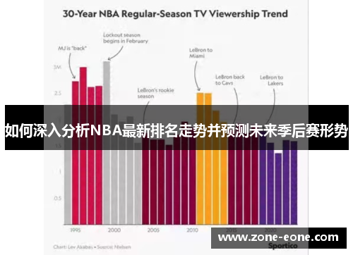 如何深入分析NBA最新排名走势并预测未来季后赛形势