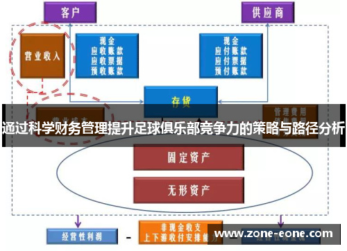 通过科学财务管理提升足球俱乐部竞争力的策略与路径分析